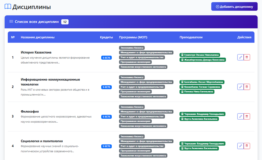 Дисциплины, кредиты и образовательные программы